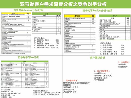 爆款导师分享：如何有效进行竞争对手分析