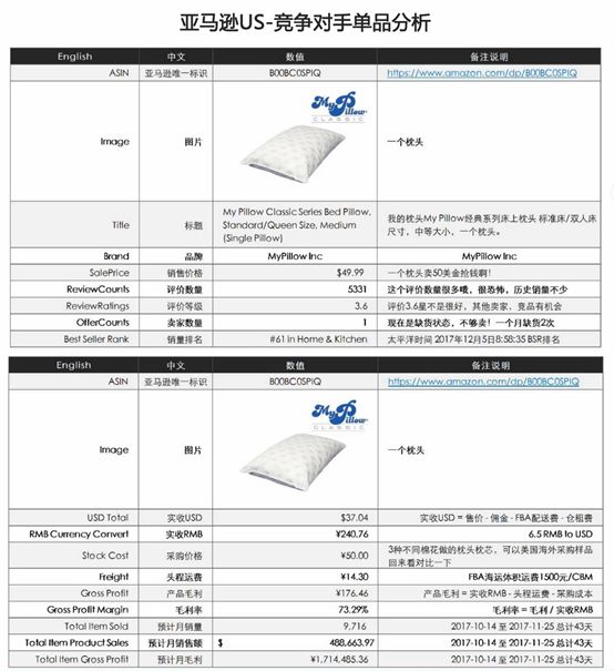 爆款导师分享：如何有效进行竞争对手分析