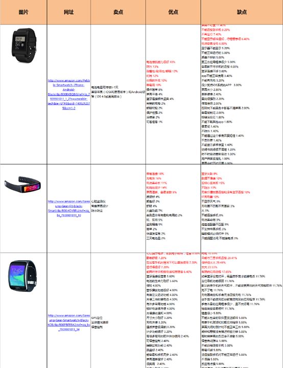 爆款导师分享：亚马逊市场分析步骤与技巧详解