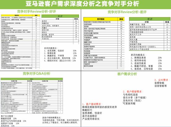 爆款导师分享：亚马逊市场分析步骤与技巧详解