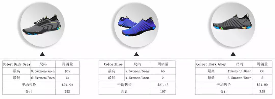 爆款导师分享：亚马逊市场分析步骤与技巧详解