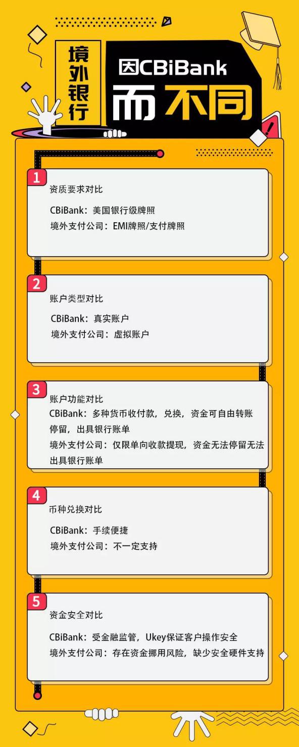 一文读懂银行与支付公司的区别