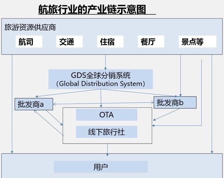 拒付多、对账繁、结算难，中国OTA出海，面临的问题有哪些？
