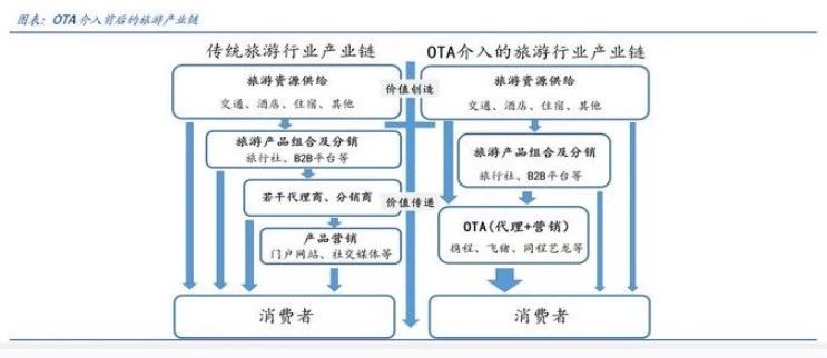 拒付多、对账繁、结算难,中国OTA出海,面临的问题有哪些?