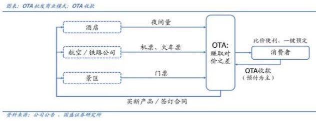 拒付多、对账繁、结算难，中国OTA出海，面临的问题有哪些？