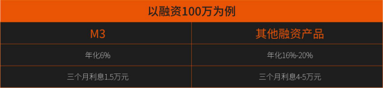 旺季还缺钱？天秤星豪气补贴500万，融资年化低至6%，仅1000个名额