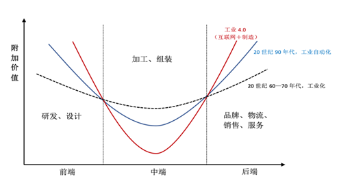 2018中美贸易战，你不能错失的绝地生财之道！