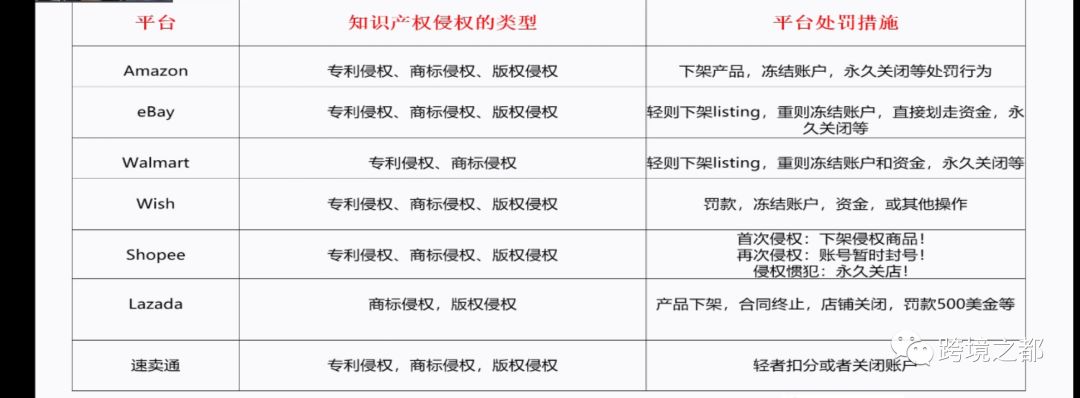 2020年侵权案例+应对步骤教程，附：热点传产品必须品牌备案？