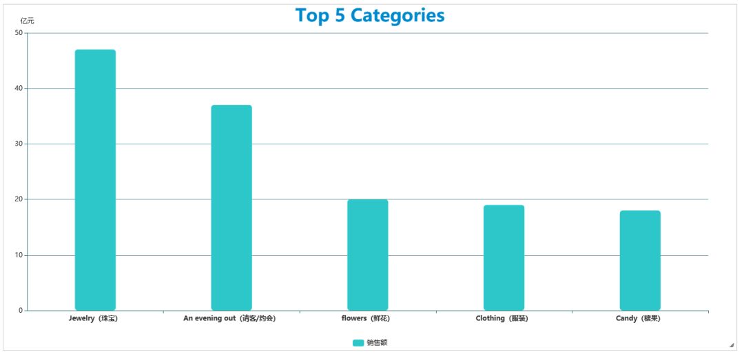 情人節(jié)選品攻略，過年生意兩不誤