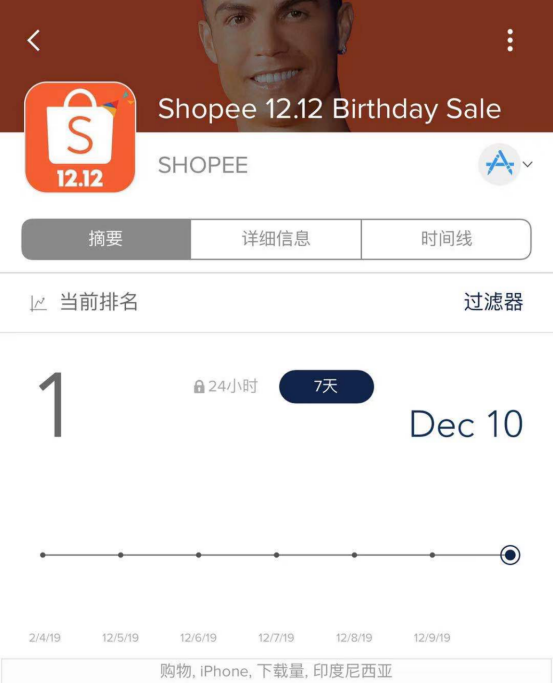 东南亚电商：中国企业价格战的新战场