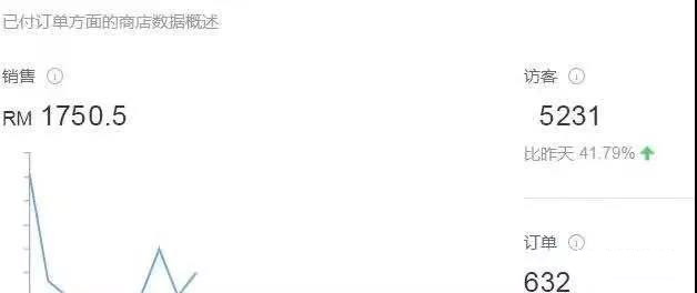 东南亚电商：中国企业价格战的新战场