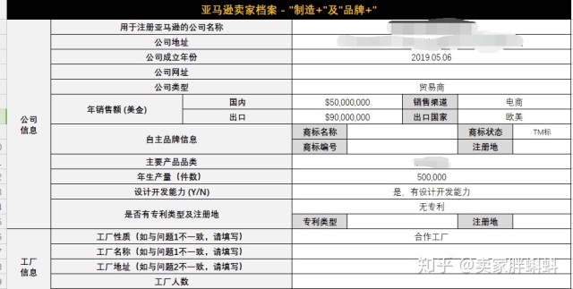 亚马逊运营实操技巧NO.一：注册亚马逊账户和选出第一个产品（2020版）