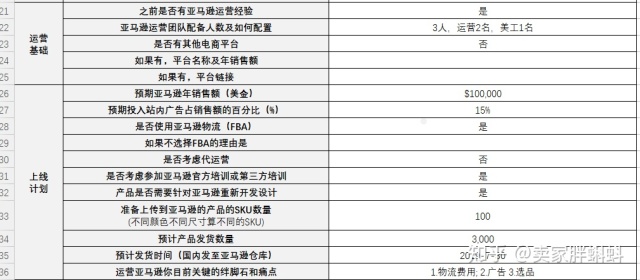 亚马逊运营实操技巧NO.一：注册亚马逊账户和选出第一个产品（2020版）