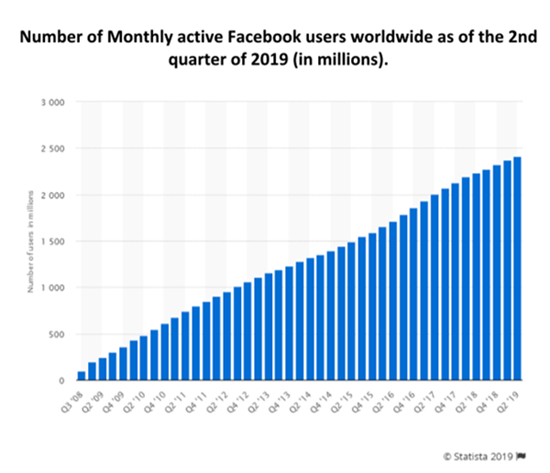 线索成本降低一半以上！Facebook Lead Ads线索广告“真香”！