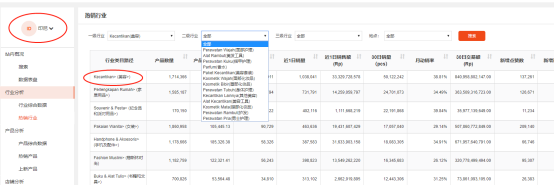 “Shopee数据化运营”，20位Shopee大卖爆单的秘籍