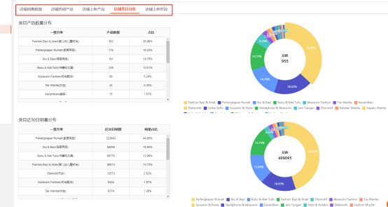 “Shopee数据化运营”，20位Shopee大卖爆单的秘籍