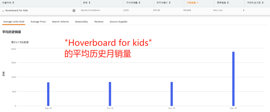 亚马逊选品3.0时代: 颠覆型选品神器来了