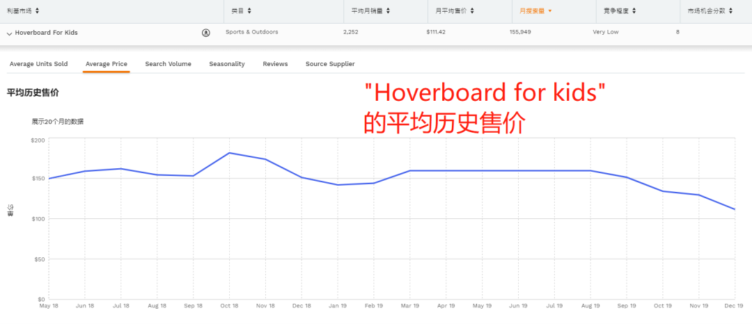 亚马逊选品3.0时代: 颠覆型选品神器来了