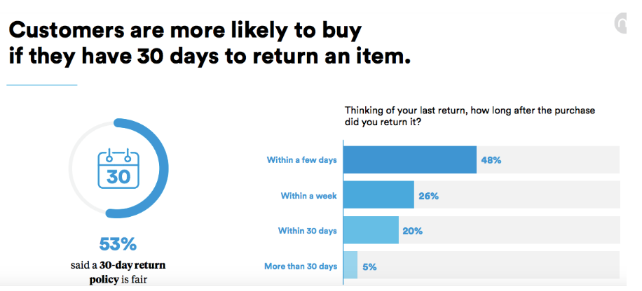 千字长文教你写出最走心的退货政策，帮你收割一大波“死忠粉”