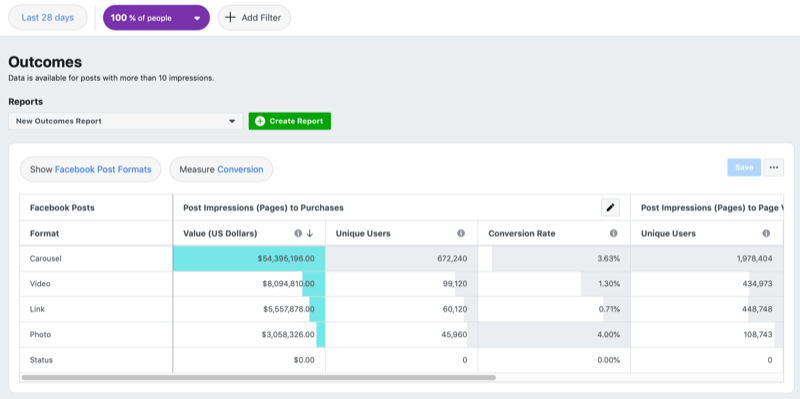Facebook营销效果如何评估？Facebook Analytics的这5个报告不得不看