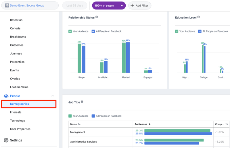 Facebook营销效果如何评估？Facebook Analytics的这5个报告不得不看