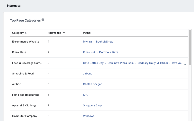 Facebook营销效果如何评估？Facebook Analytics的这5个报告不得不看