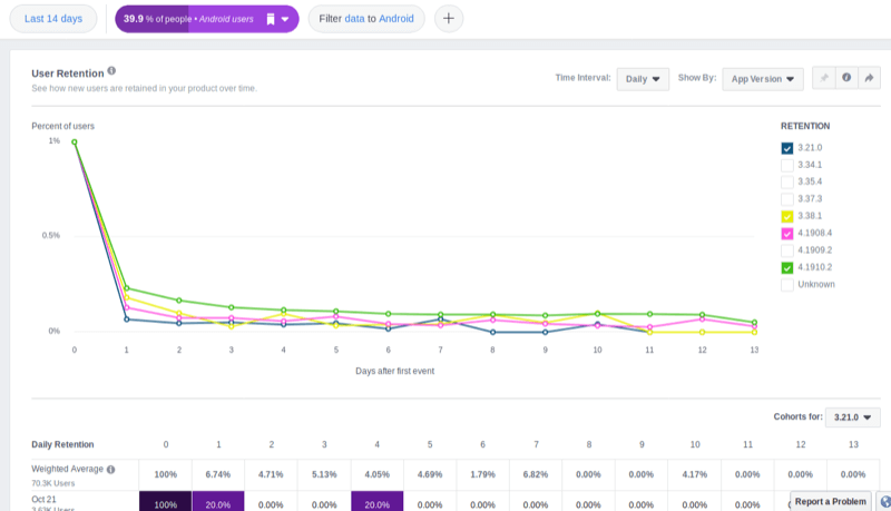 Facebook营销效果如何评估？Facebook Analytics的这5个报告不得不看