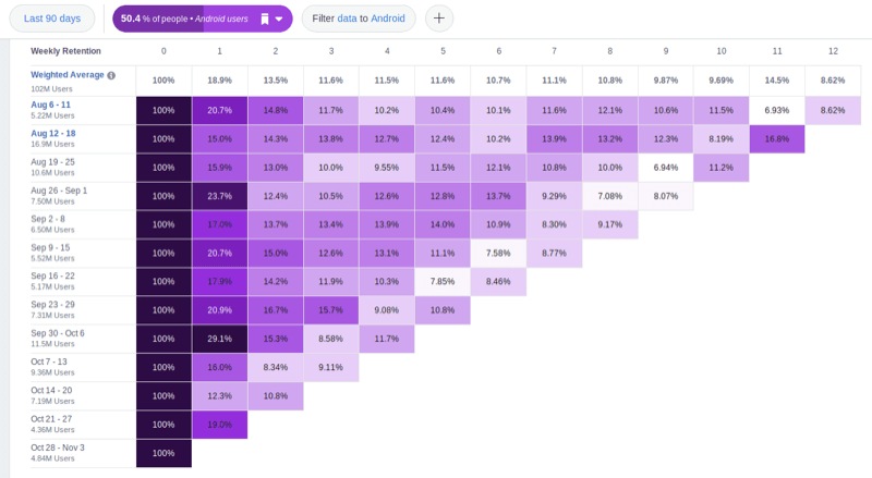 Facebook营销效果如何评估？Facebook Analytics的这5个报告不得不看