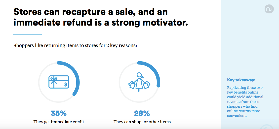 千字长文教你写出最走心的退货政策，帮你收割一大波“死忠粉”