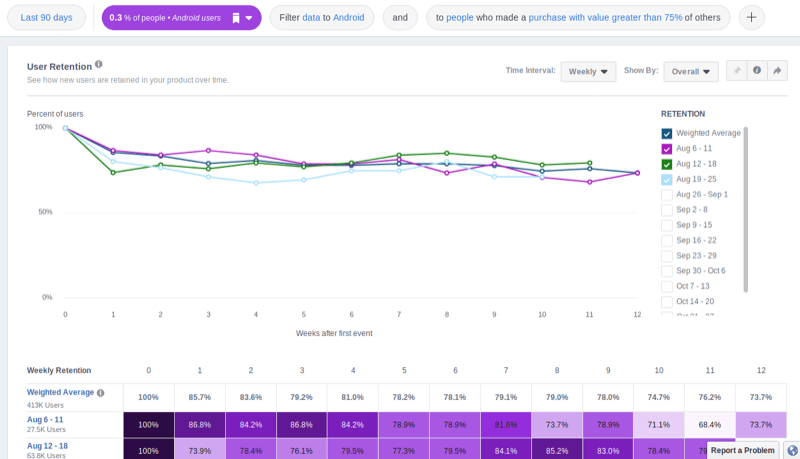Facebook营销效果如何评估？Facebook Analytics的这5个报告不得不看