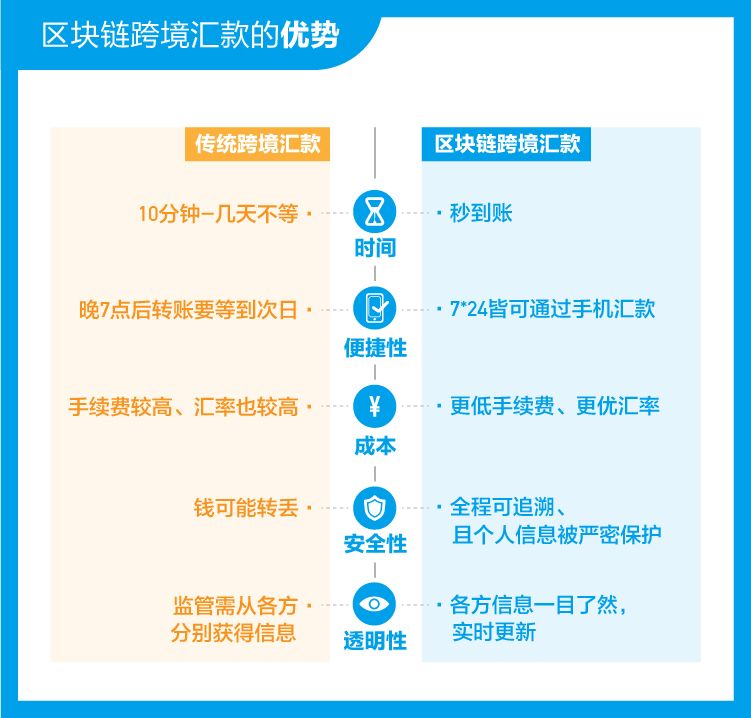 从菲佣市场看跨境汇款的变革