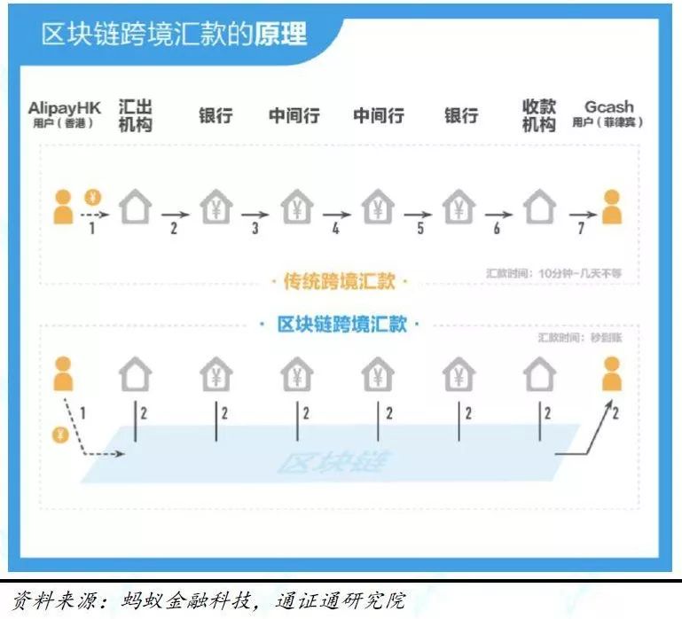 从菲佣市场看跨境汇款的变革