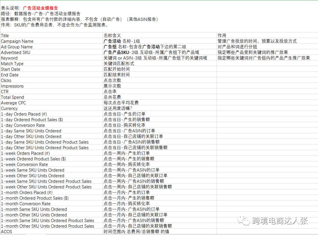 亚马逊广告数据报表详解