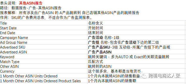 亚马逊广告数据报表详解