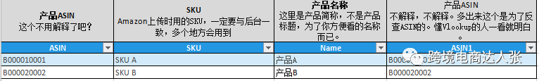 亚马逊广告数据报表详解