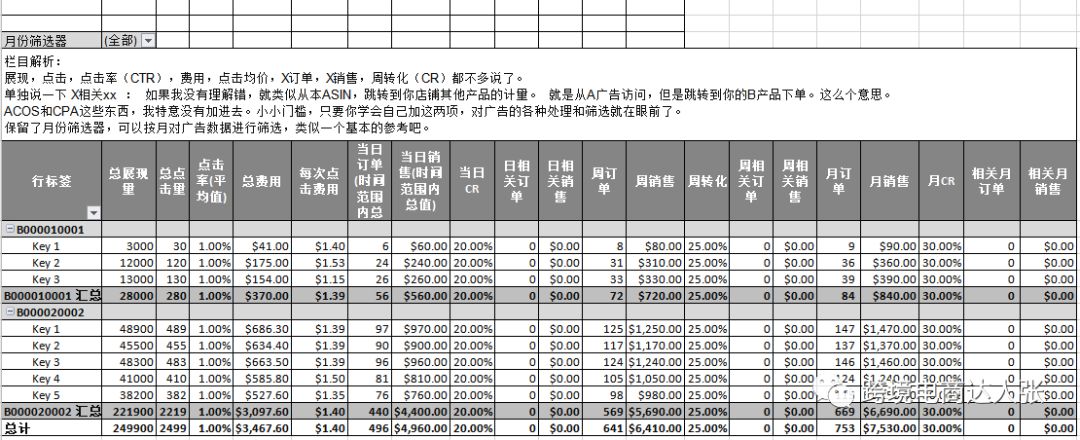 亚马逊广告数据报表详解