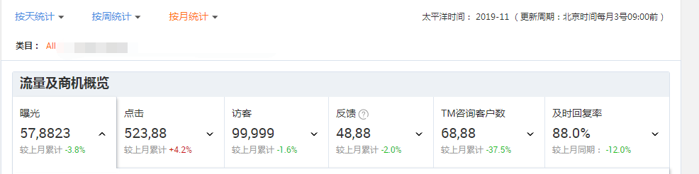 月询盘4888？关于阿里国际站，这些大实话，没几个人敢对你说了....