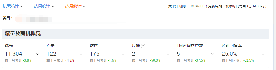 月询盘4888？关于阿里国际站，这些大实话，没几个人敢对你说了....