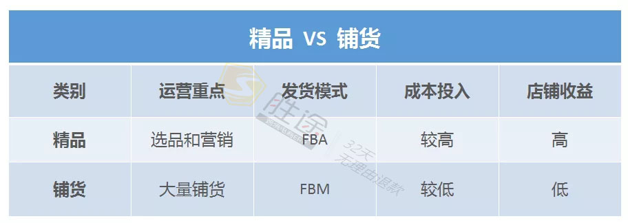  跨境电商卖家的3大阵营，你属于哪一个？