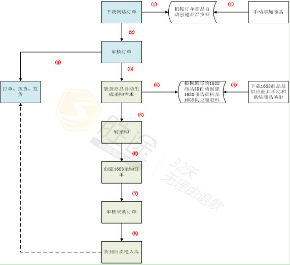  跨境电商卖家的3大阵营，你属于哪一个？