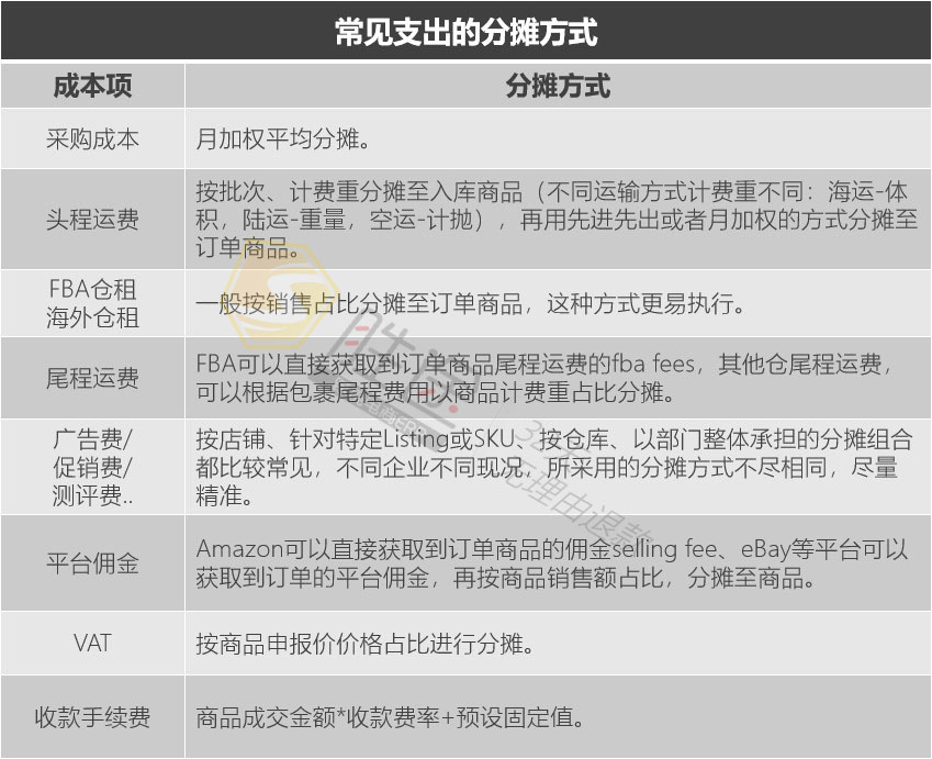  跨境电商卖家的3大阵营，你属于哪一个？