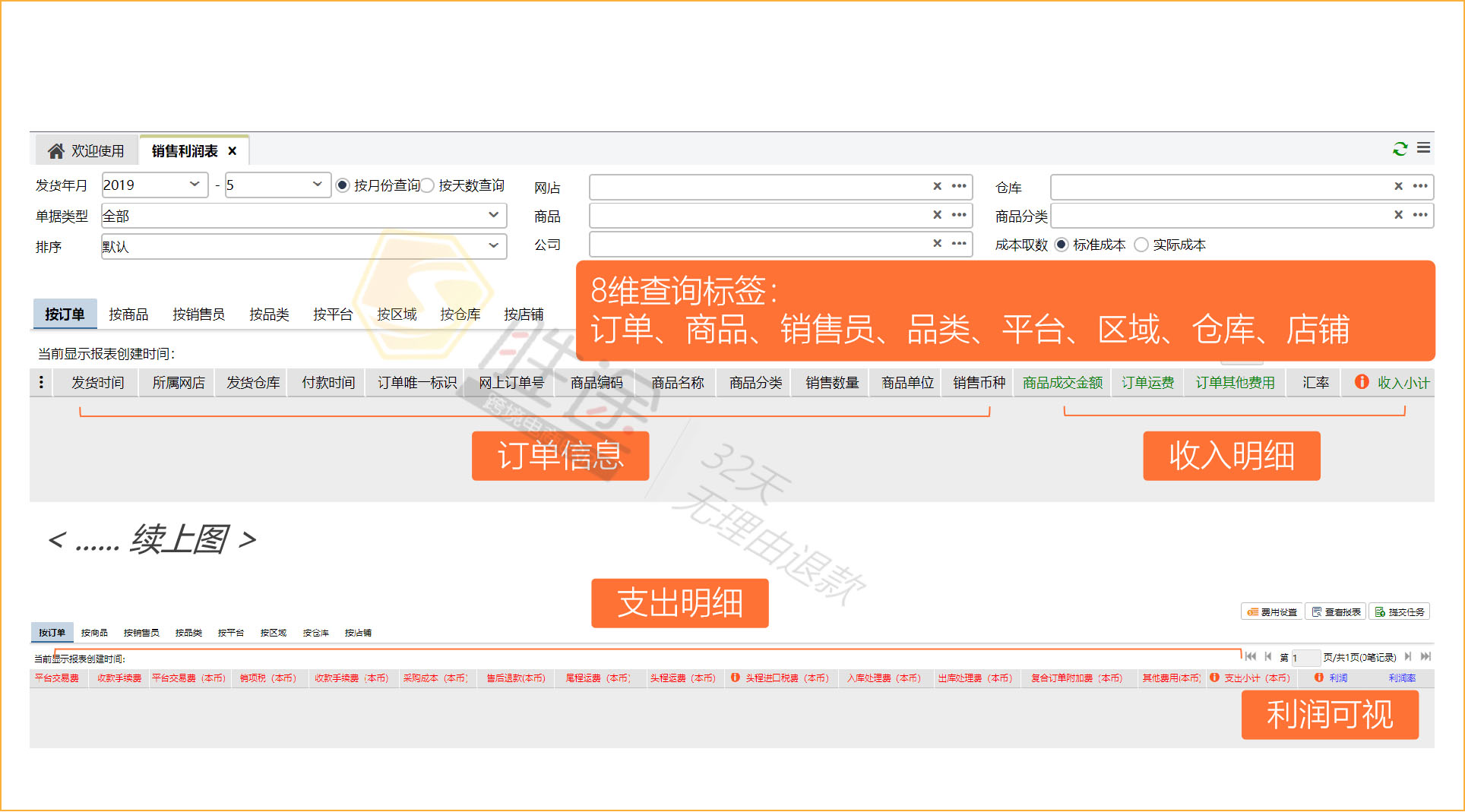  跨境电商卖家的3大阵营，你属于哪一个？