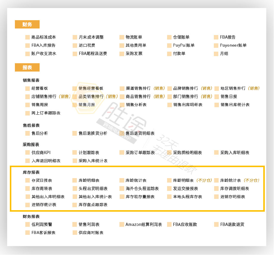 跨境电商卖家的3大阵营，你属于哪一个？