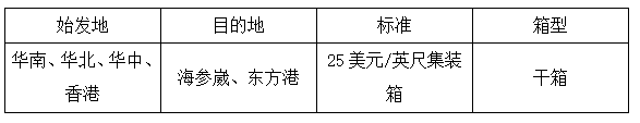船公司最新运费调整汇总，12月1日起实施