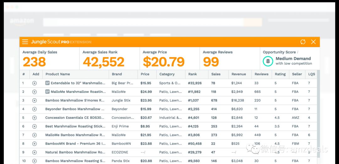 最全亚马逊选品工具汇总，供大家使用学习！