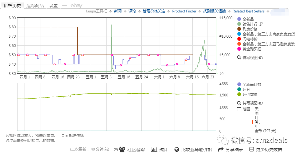 最全亚马逊选品工具汇总，供大家使用学习！
