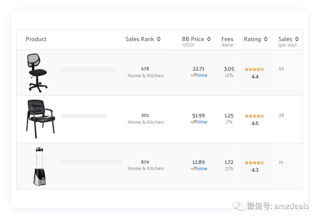 最全亚马逊选品工具汇总，供大家使用学习！