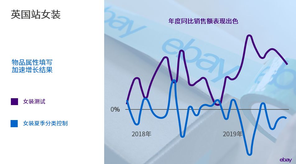 你的上架产品被你自己“过滤”掉了！因为漏填了这个物品属性