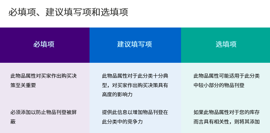 你的上架产品被你自己“过滤”掉了！因为漏填了这个物品属性
