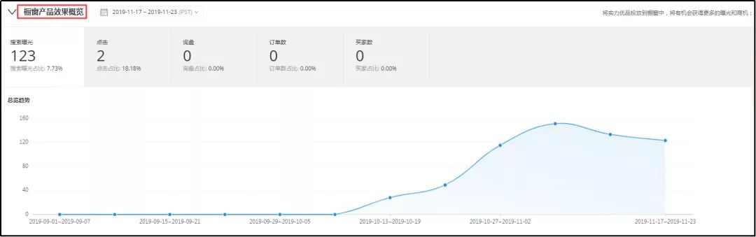 橱窗权益全面升级——你还在等什么？